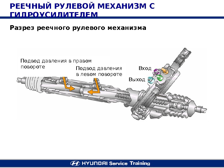 Рулевая рейка из чего состоит фото