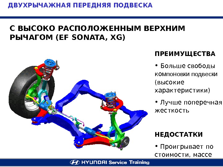 Схема двухрычажной подвески