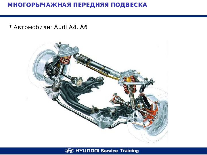 Многорычажная подвеска схема