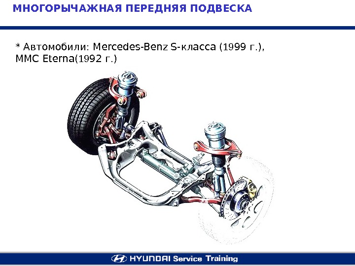 Ходовая часть презентация