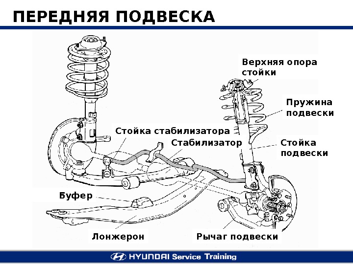 Схема передней. Стойка стабилизатора передняя схема. Устройство передней подвески Хендай Матрикс. Схема стабилизатора поперечной устойчивости автомобиля. Передняя подвеска Matrix.