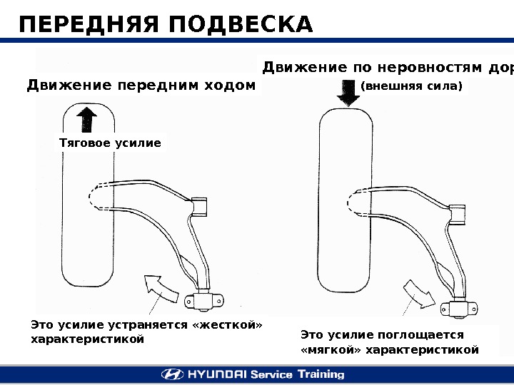 Передний ход