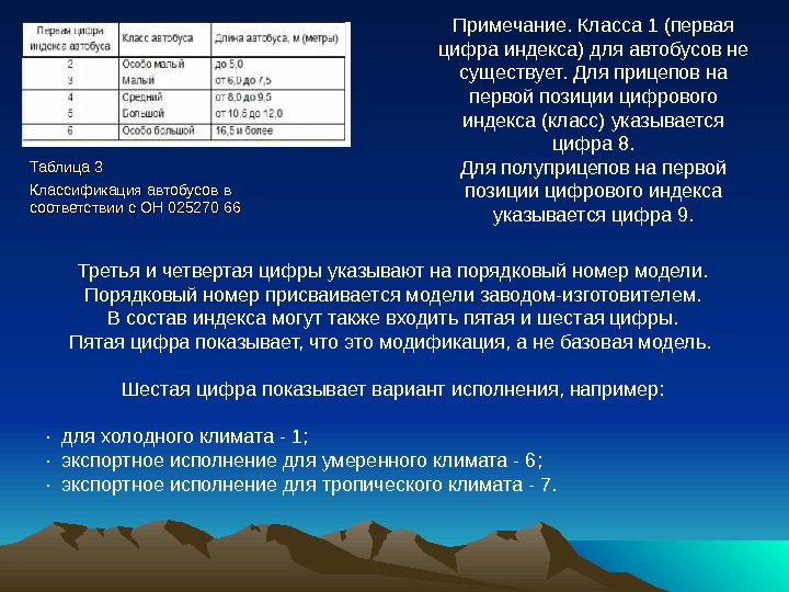 Подвижной состав автомобильного транспорта