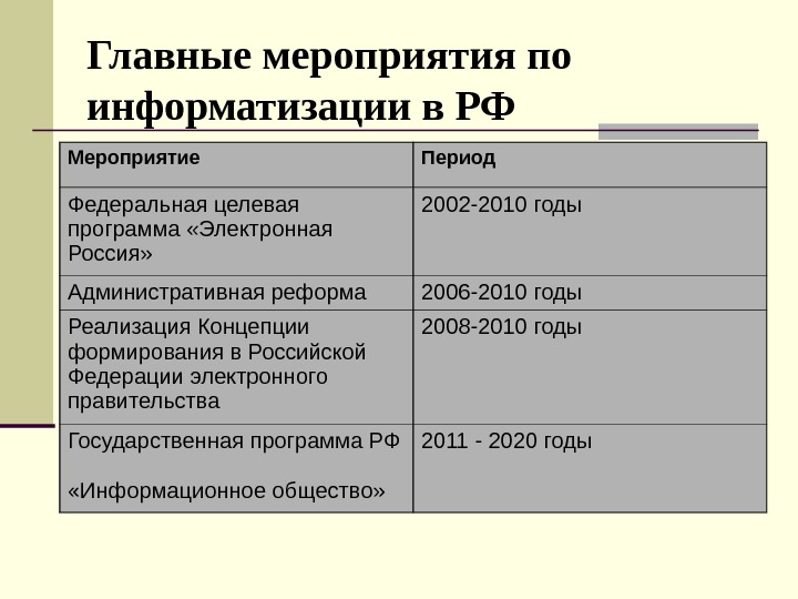 План информатизации янао