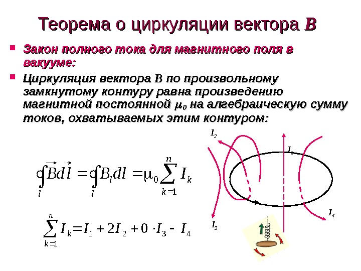 Вектор b магнитного поля. Полного тока для магнитного поля в вакууме. Закон полного тока для магнитного поля в вакууме. Закон полного тока для магнитной индукции. Закон полного тока для вектора магнитной индукции.