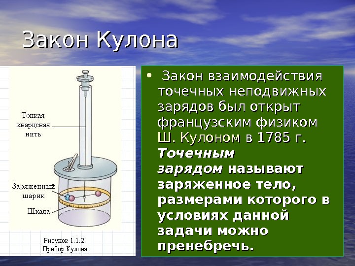 Схема опыта кулона