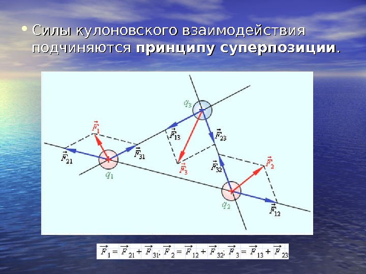 Как изменится кулоновская