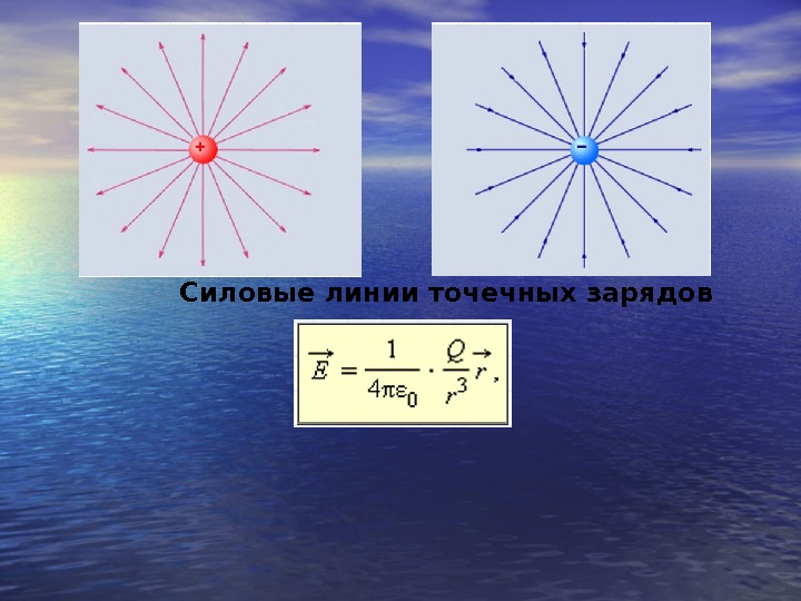 Силовые линии положительного заряда и отрицательного. Силовые линии точечного заряда. Силовые линии отрицательного точечного заряда. Силовые линии создаваемые точечными зарядами. Графические объекты силовые линии точечных зарядов.