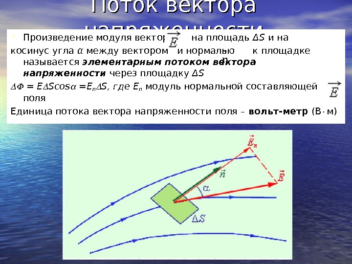 Составляющие поля. Элементарный поток вектора напряженности. Напряженность через косинус. Модуль вектора напряженности на участке поля ΔS.. При каких процесса на солнце корпускулярные потоки.