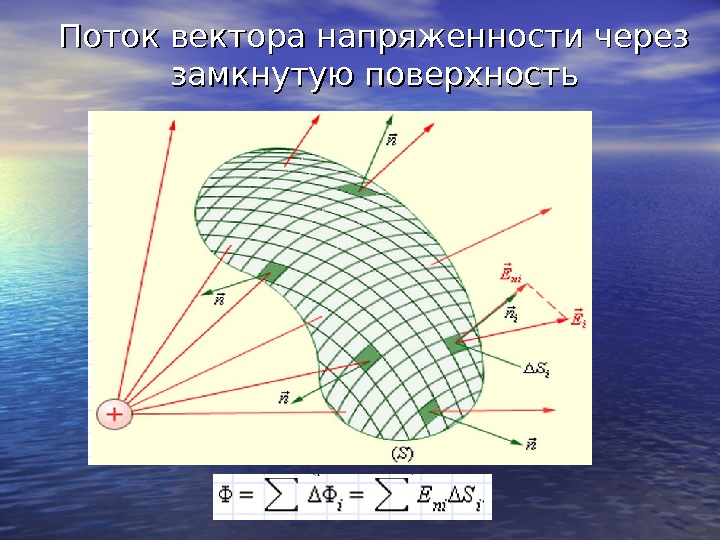 Поток вектора через поверхность