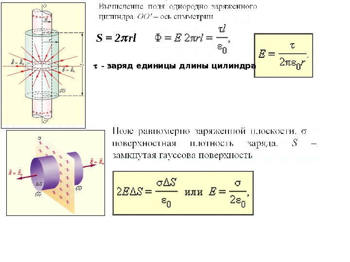 Газ заполняет пространство между двумя длинными коаксиальными цилиндрами