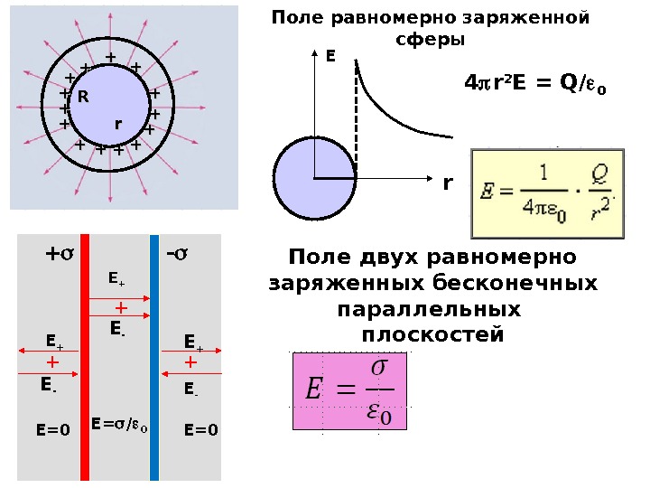 Точечный отрицательный