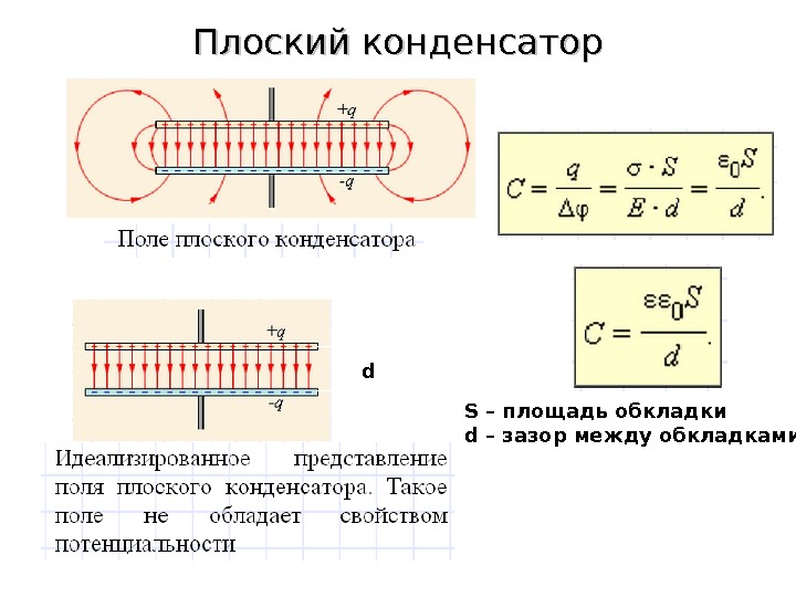 Конденсатор на рисунке