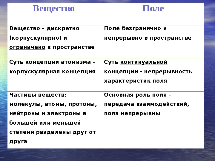 Одно из главных понятий континуальной картины мира