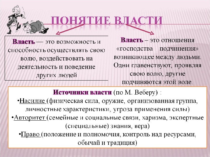 4 признака власти. Понятие власти. Определение понятия власть. Власть. Понятие власти.. Власть понятие понятие.