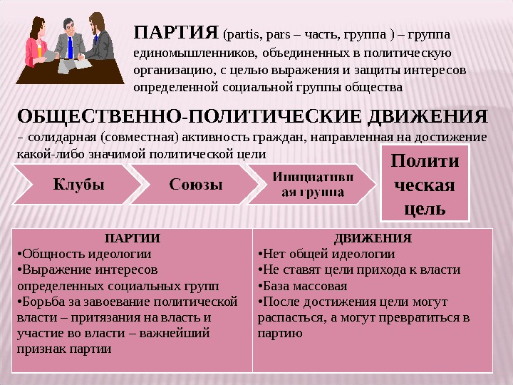 Общество части 1 и 2. Выражение и защита интересов определённой социальной группы. Выражение интересов социальных групп. Как партия выражает интересы социальных групп. Выражение интересов социальных групп политическими партиями.