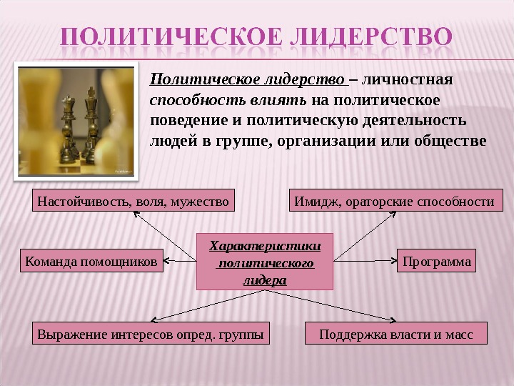 План по теме политическое лидерство как институт политической системы