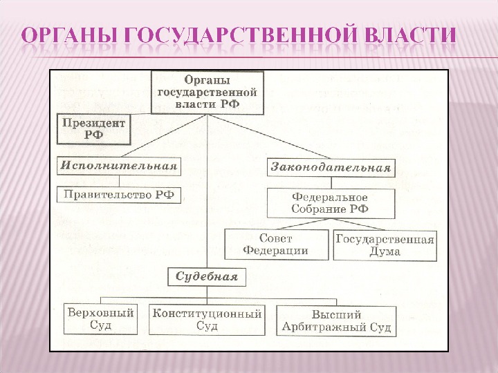 Государственное устройство республики. Политическая система Украины. Понятие органов государственной власти. Органы государственной власти 2d. Политическая система страны органы гос власти.