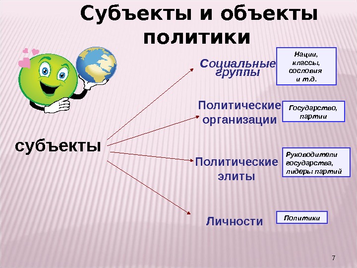 Функции и объекты политики