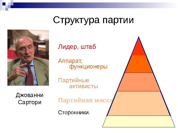 Политический и партийный лидер