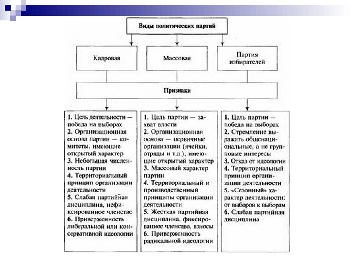 Кадровая партия классификация