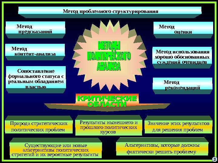 Анкета прогноз 2 правильные ответы фото