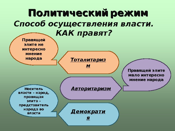 Формирования политической власти