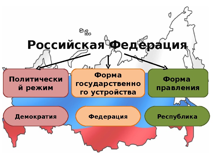 Форма государства картинка для презентации