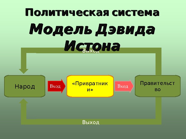 Проект политическая система