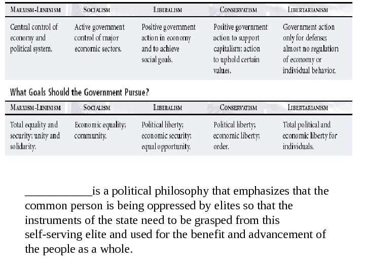 political-ideologies-the-ideas-that-unite-and-divide