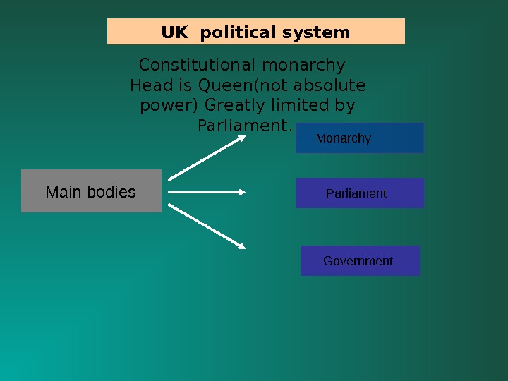 Political and state power