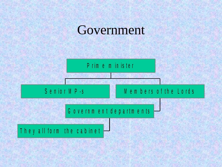 Political system of great britain презентация