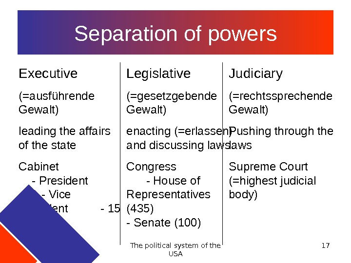 Political System of Kazakhstan. President of the Republic