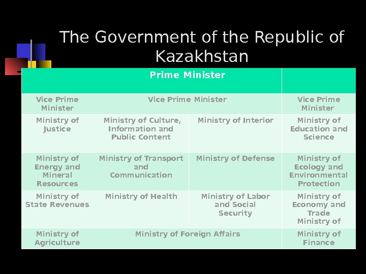 Political System of Kazakhstan. President of the Republic
