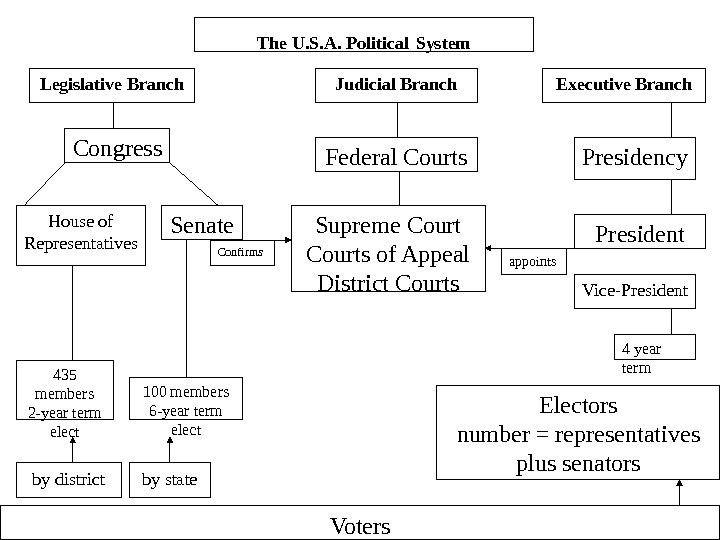 Political System of Kazakhstan. President of the Republic