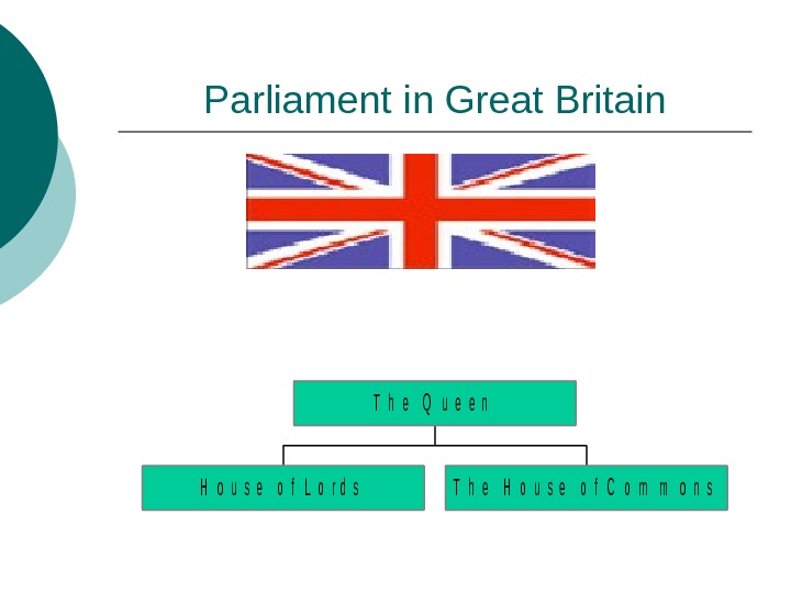 Презентация political system of great britain