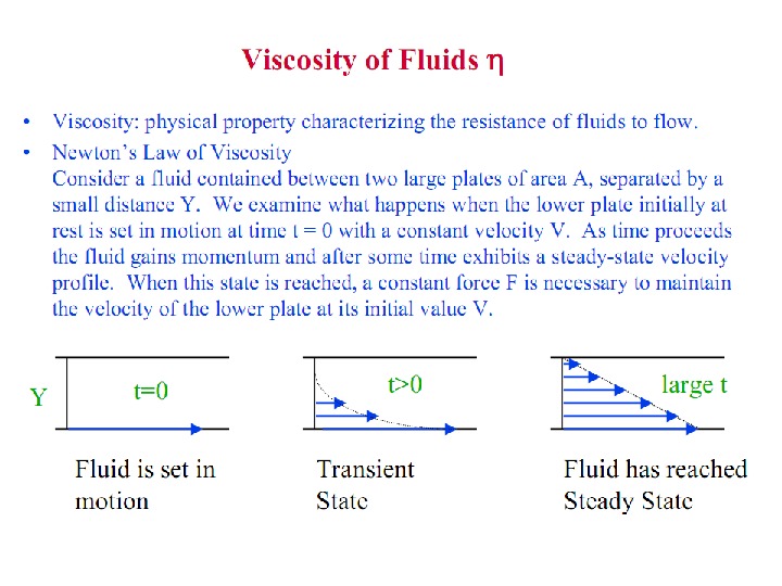 POLYMER PROPERTIES AMORPHOUS STATE CRYSTALLINE STATE