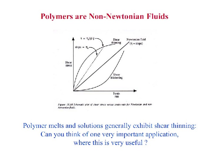 Polymer properties. Partially Crystalline Polymer. Head Metallix Crystalline параметры Alloy. Shear thickening Liquid.