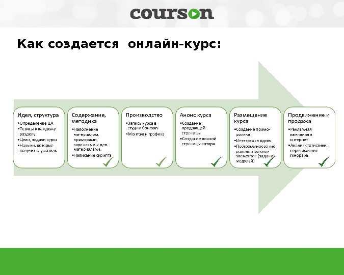 Планировщик обучения