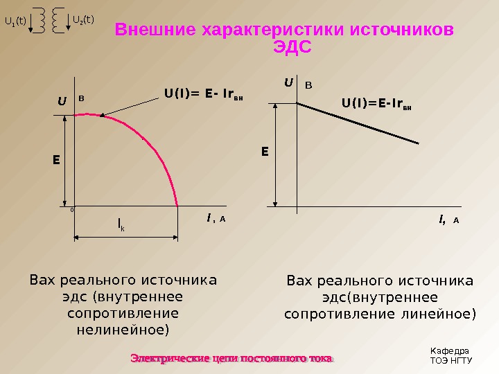 Внешняя характеристика