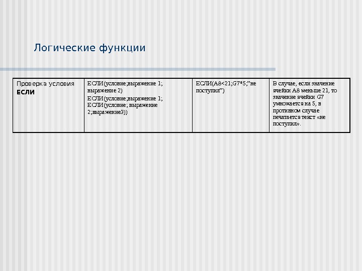 Функции проверки. Табличная функция в пакете.