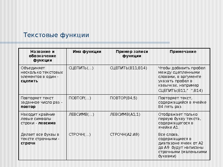 Построение графиков функции в эксель презентация