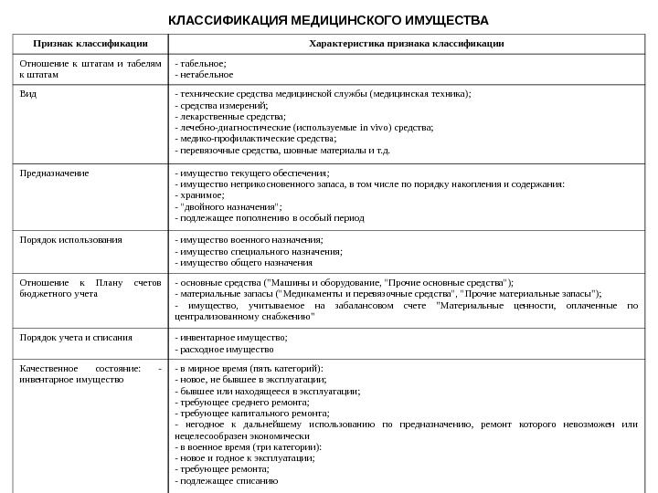 Дайте характеристику предложенным образцам торговой мебели согласно признакам классификации таблица