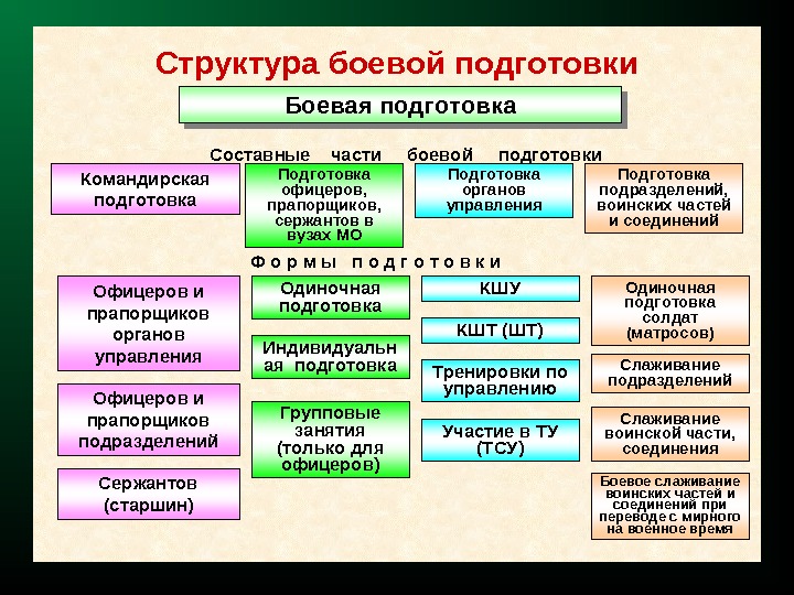 План боевой подготовки воинской части