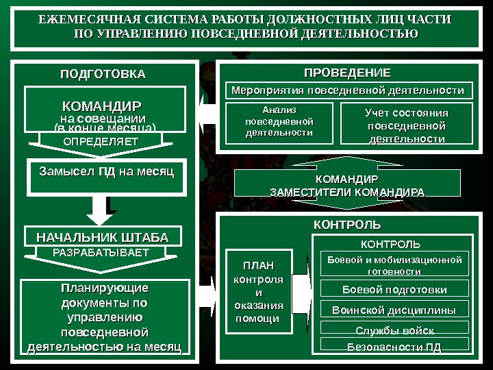 Оперативный зал еддс фото