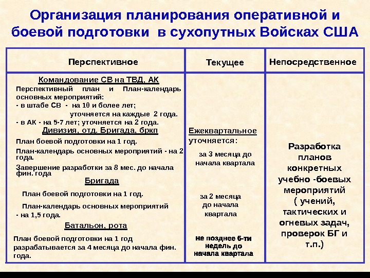 План оперативных мероприятий