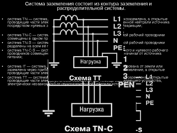 Системы заземления