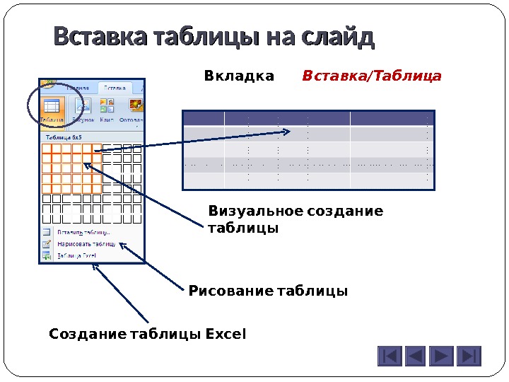 Как вставить таблицу в слайд презентации