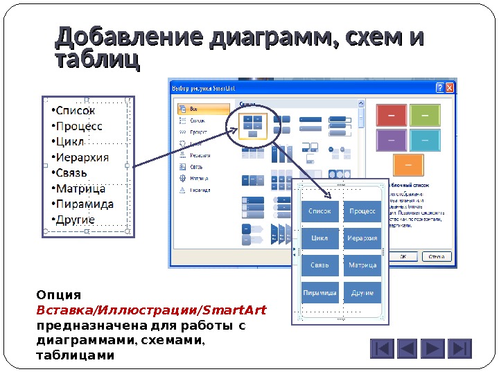 Опишите технологию создания диаграмм