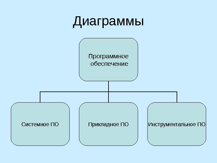 Диаграмма программного обеспечения